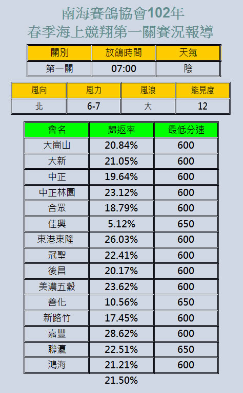 116赛鸽网