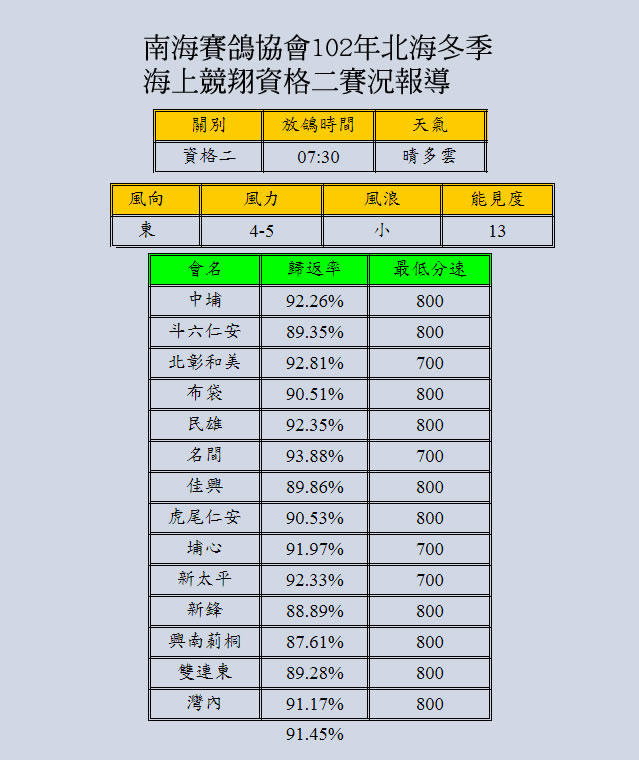 116赛鸽网