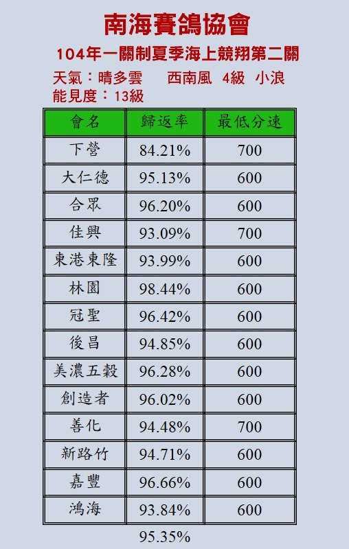 116赛鸽网