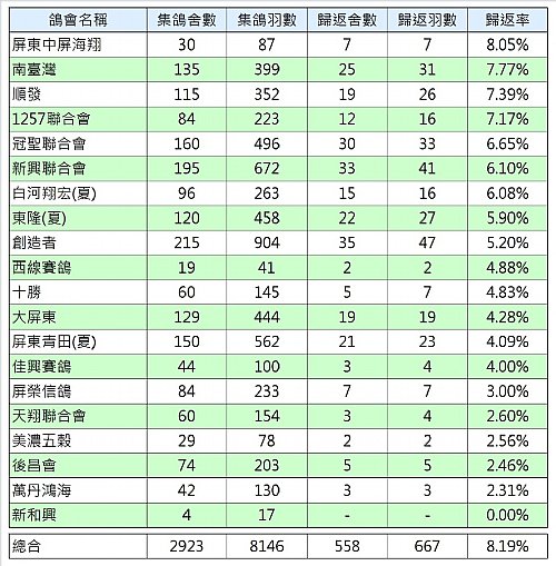 116赛鸽网