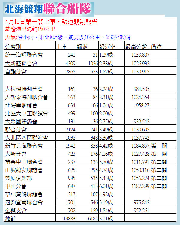 116賽鴿網